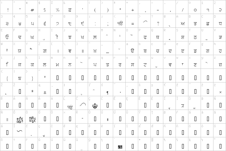 Full character map