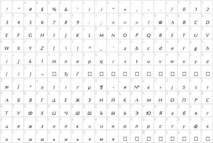 Full character map