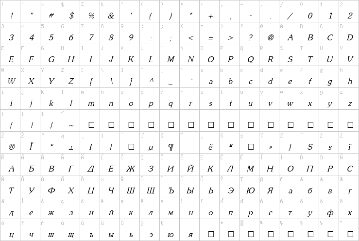 Full character map