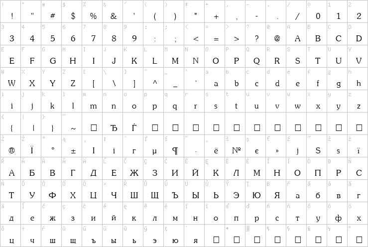 Full character map