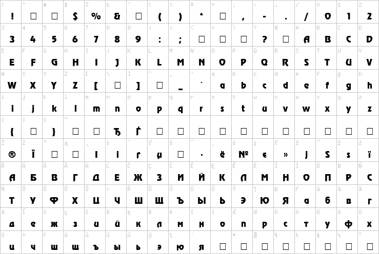 Full character map