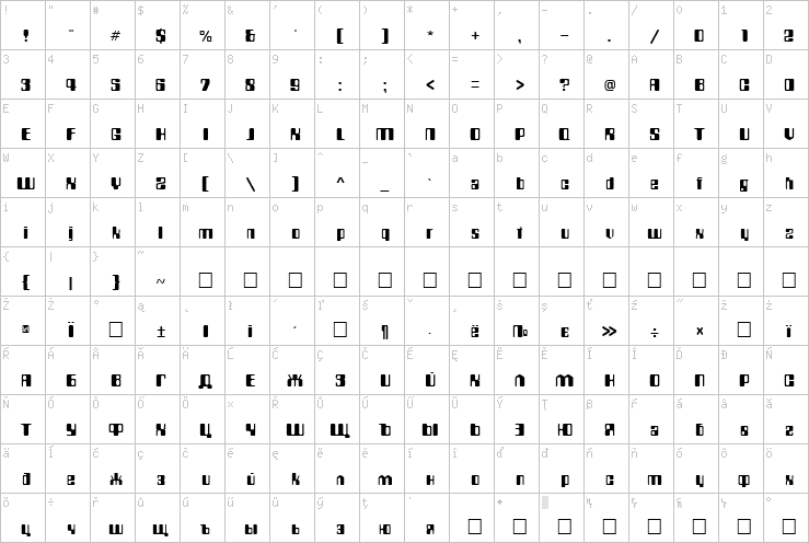 Full character map