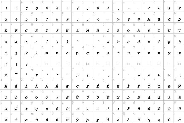 Full character map