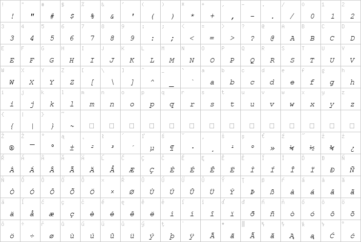 Full character map