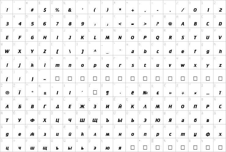 Full character map