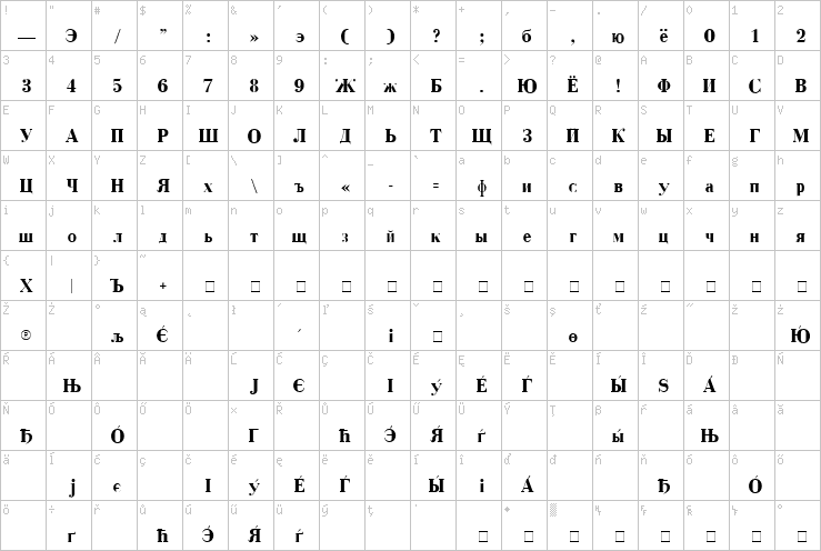 Full character map