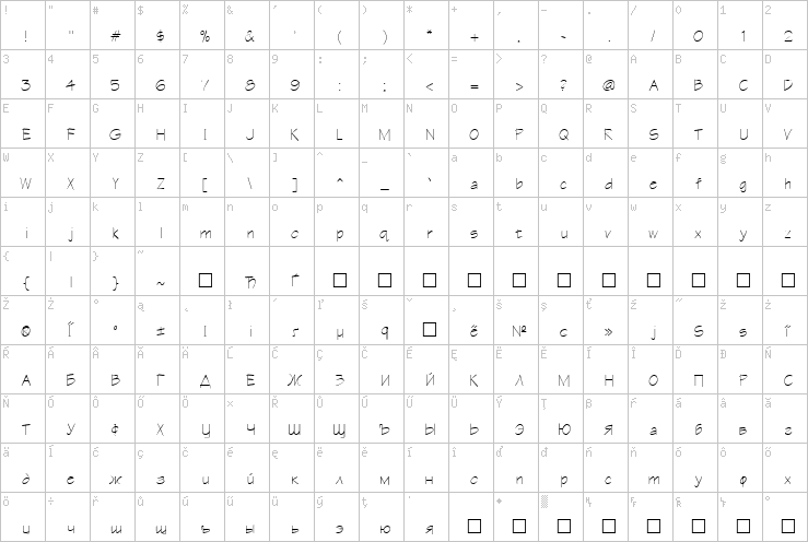 Full character map