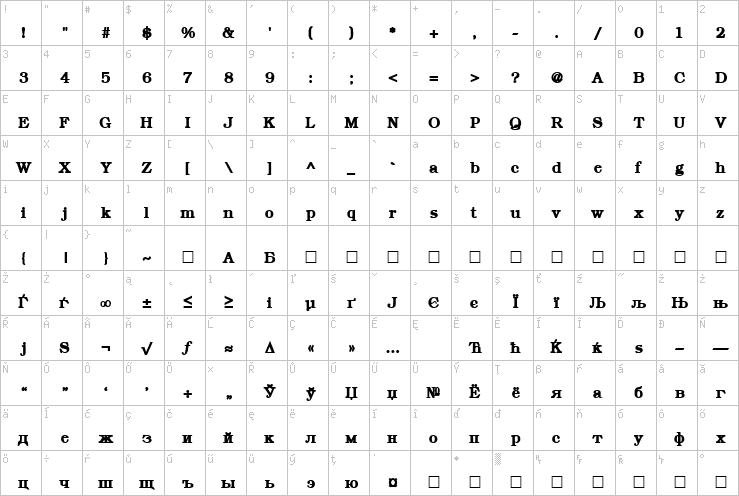 Full character map