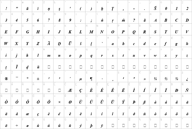 Full character map