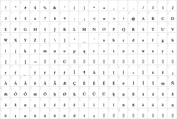 Full character map