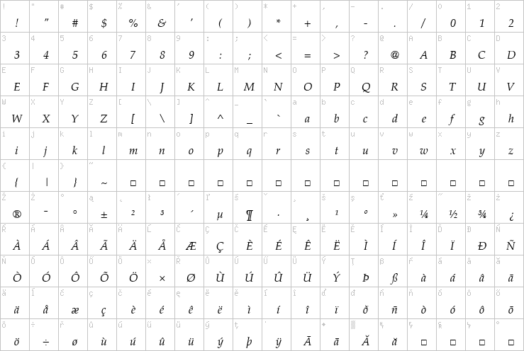 Full character map