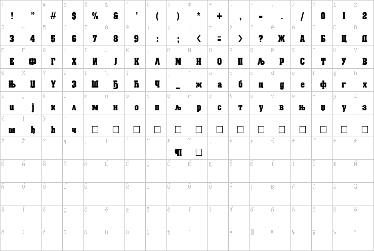 Full character map