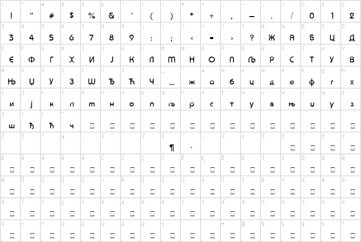 Full character map