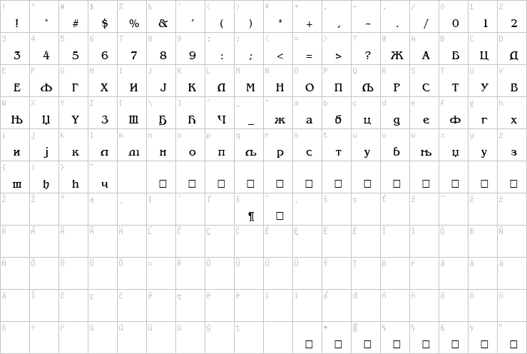 Full character map