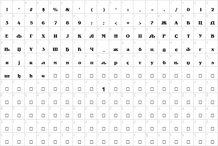 Full character map