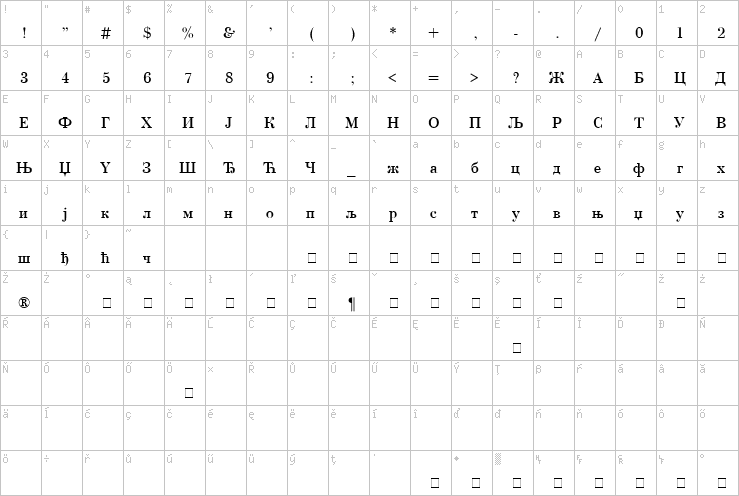 Full character map