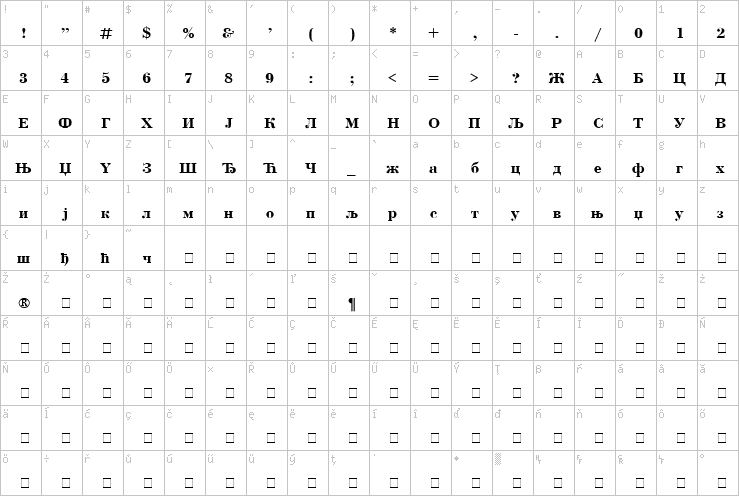 Full character map