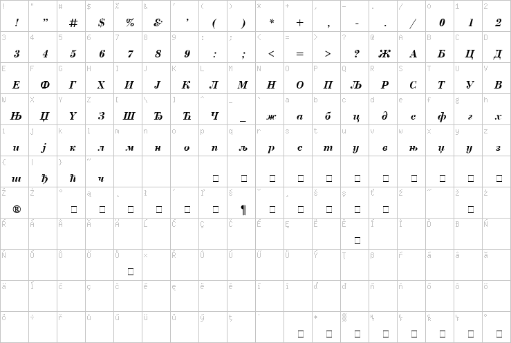 Full character map