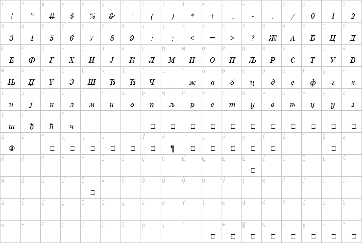 Full character map