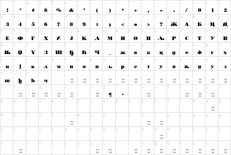 Full character map