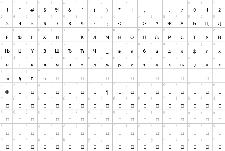 Full character map