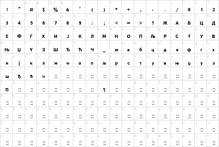 Full character map