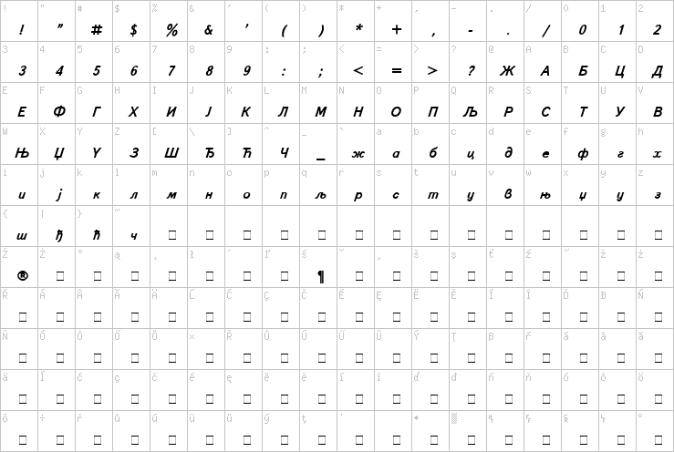 Full character map