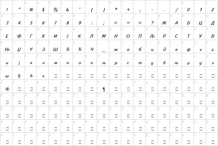 Full character map