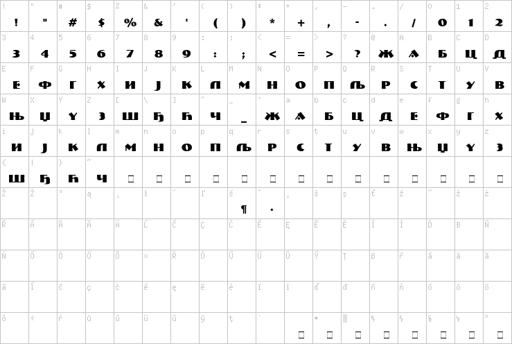 Full character map