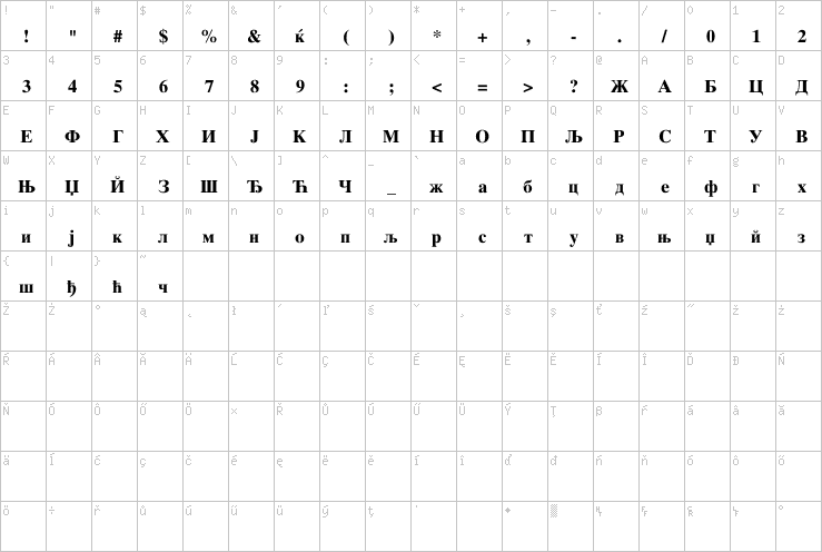 Full character map