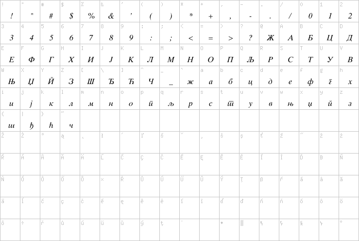 Full character map