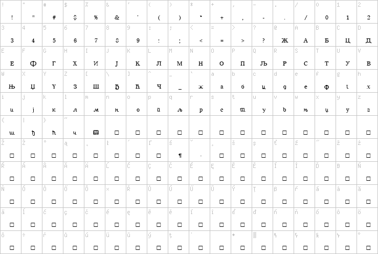 Full character map