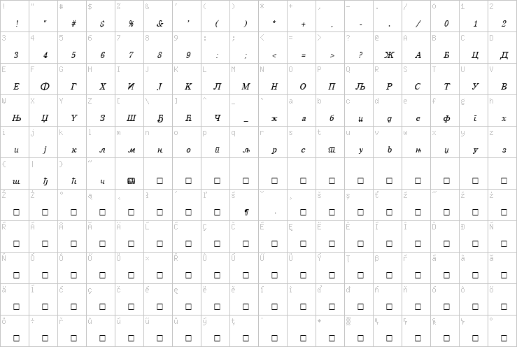 Full character map