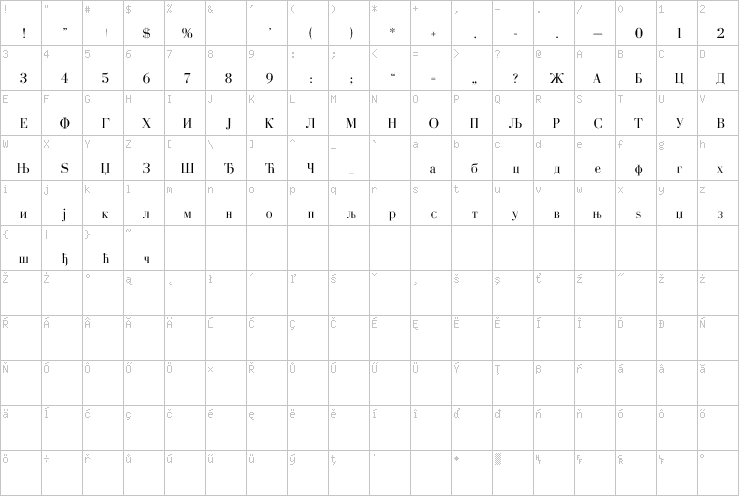 Full character map