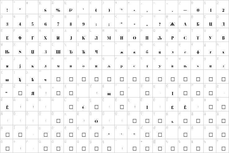 Full character map