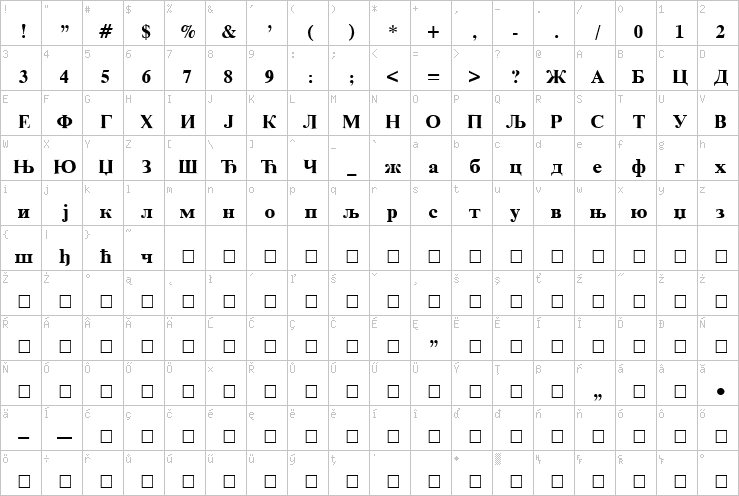 Full character map