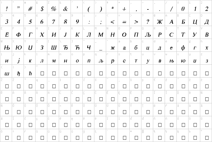 Full character map