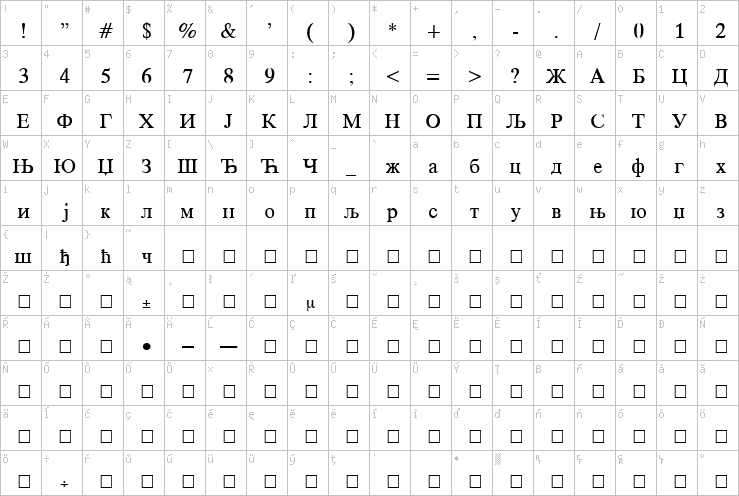 Full character map