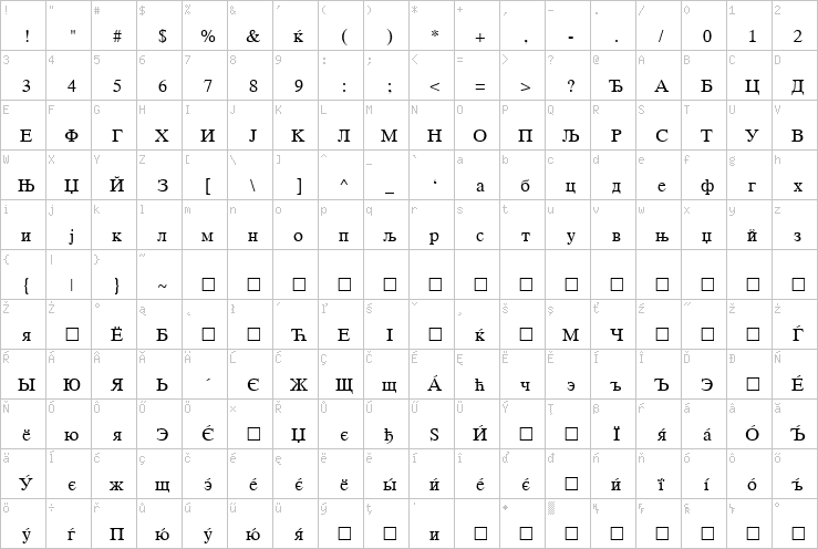 Full character map