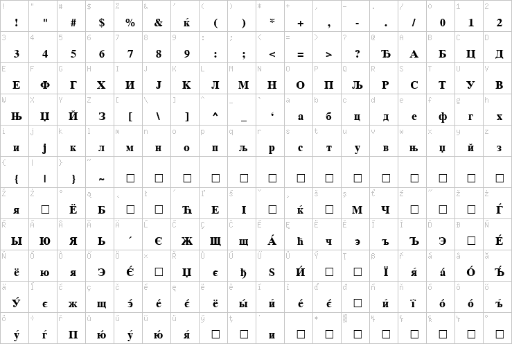 Full character map