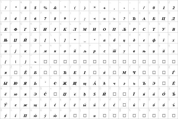 Full character map