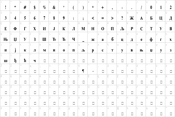 Full character map