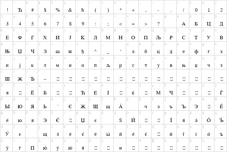 Full character map