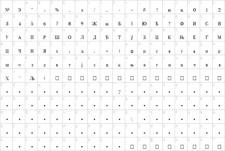 Full character map