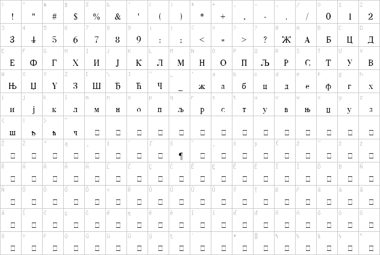 Full character map