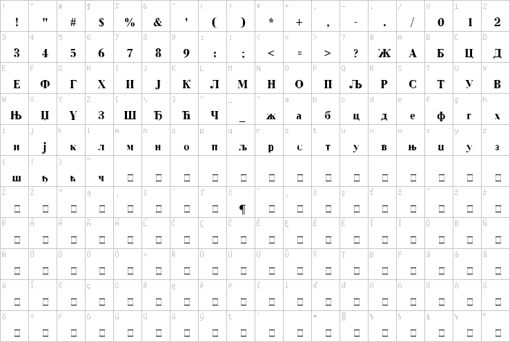 Full character map