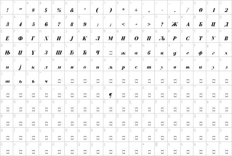 Full character map