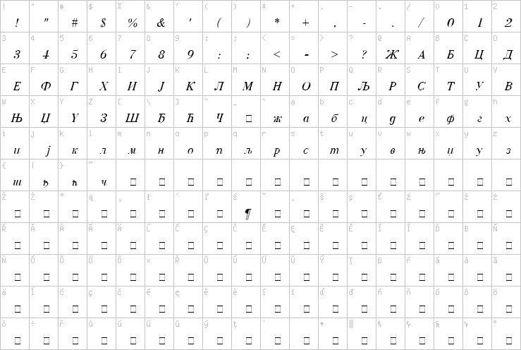 Full character map