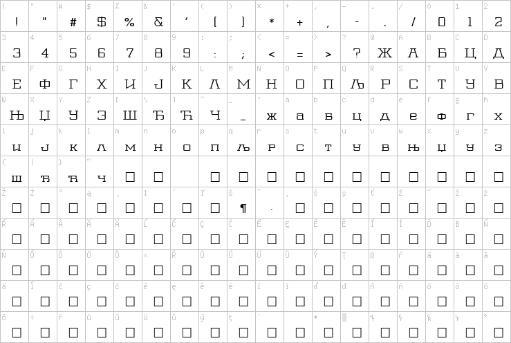 Full character map