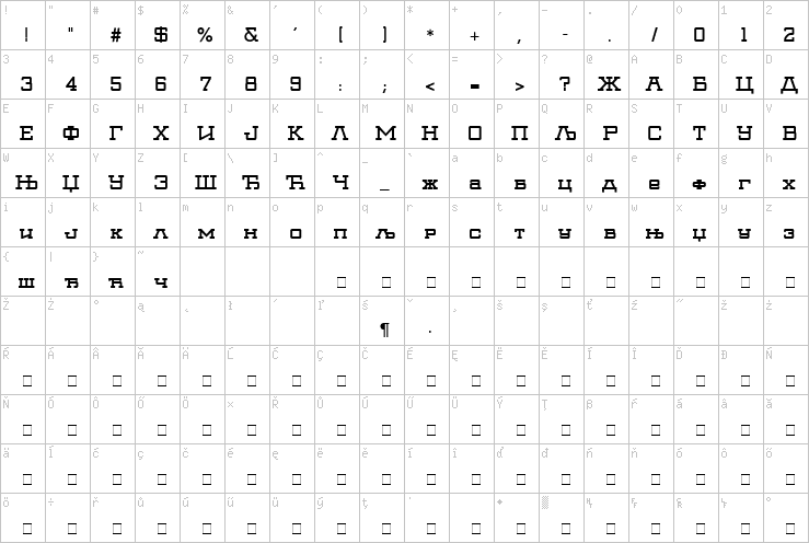 Full character map